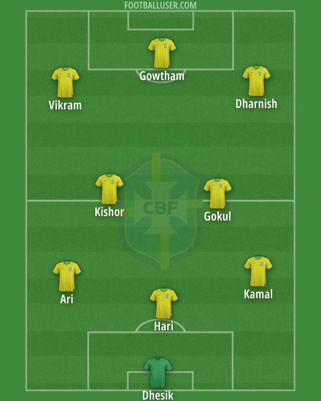 Brazil Formation 2025
