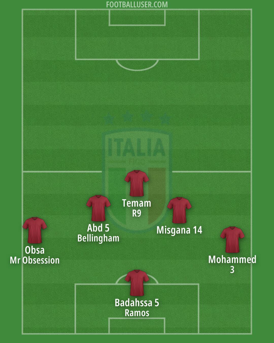 Italy Formation 2025