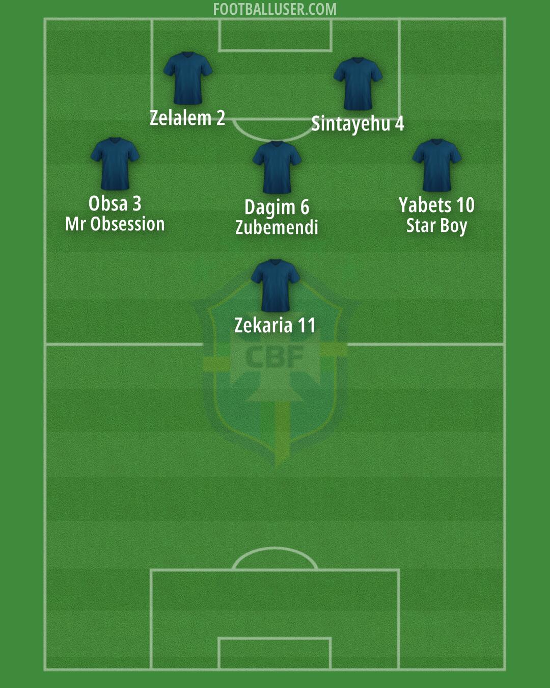Brazil Formation 2025