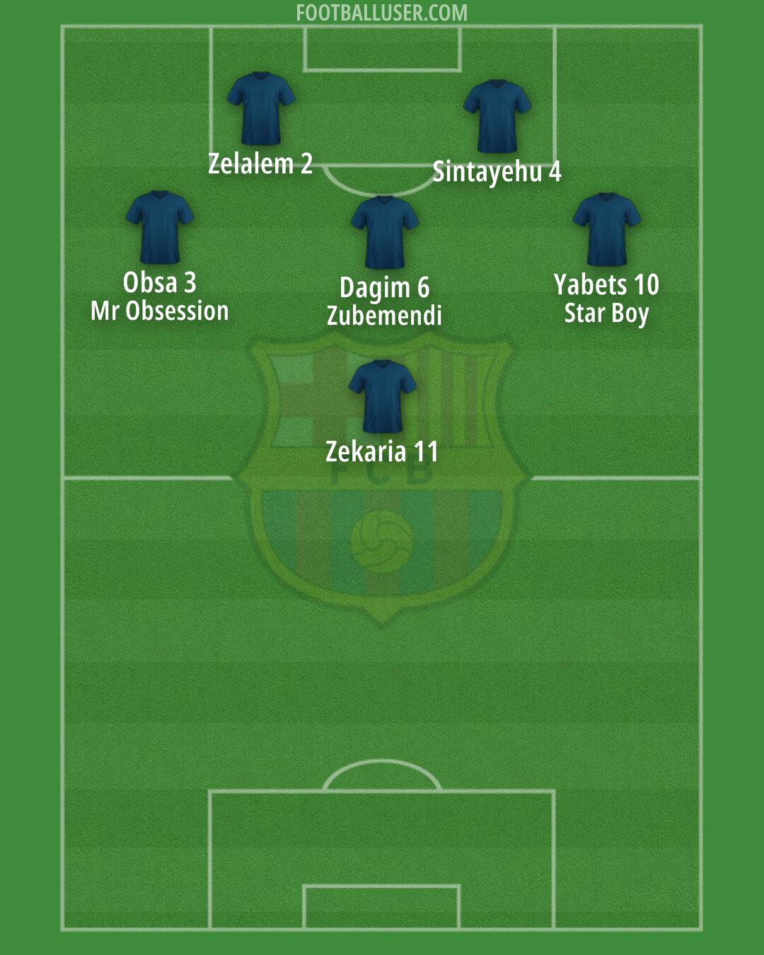 Barcelona Formation 2025