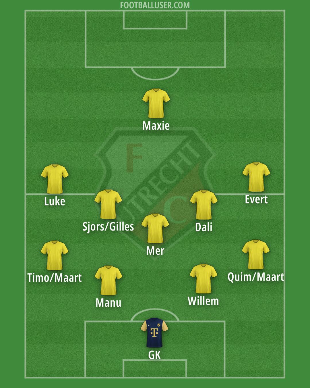 FC Utrecht Formation 2025