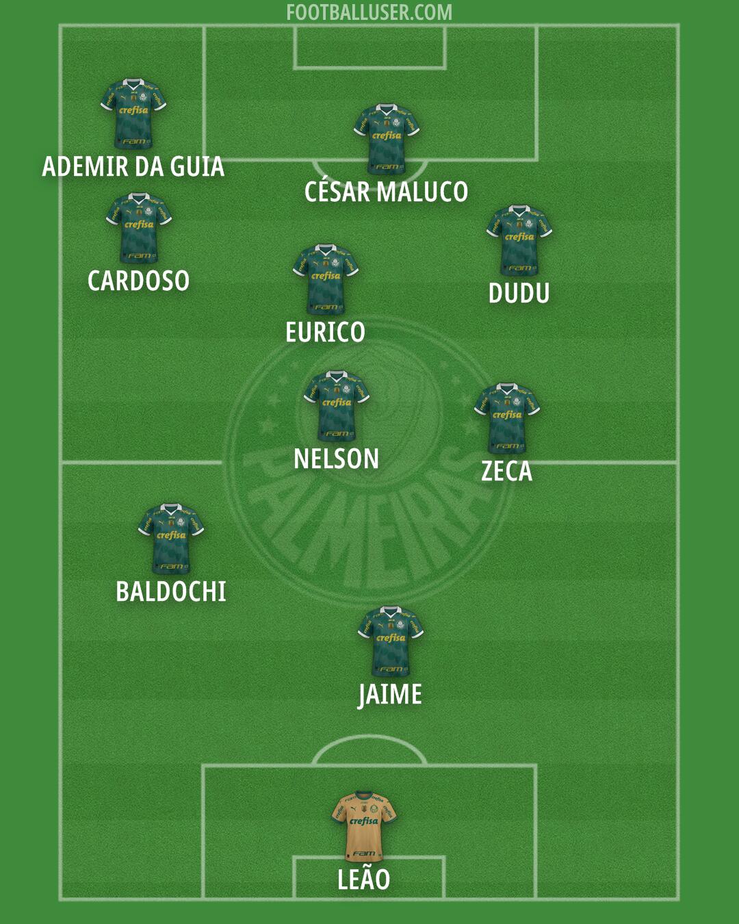 Palmeiras Formation 2025