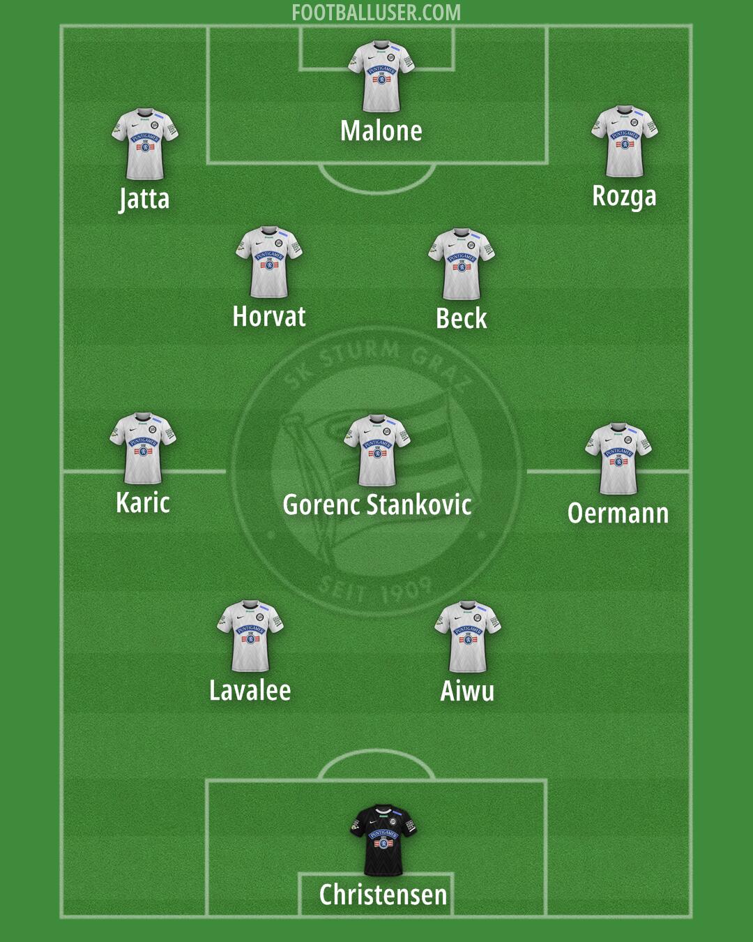 SK Sturm Formation 2025