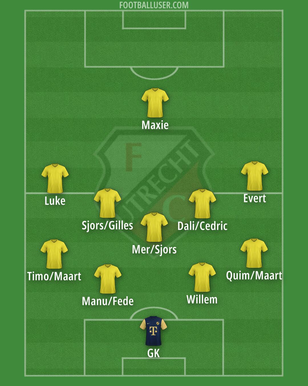 FC Utrecht Formation 2025