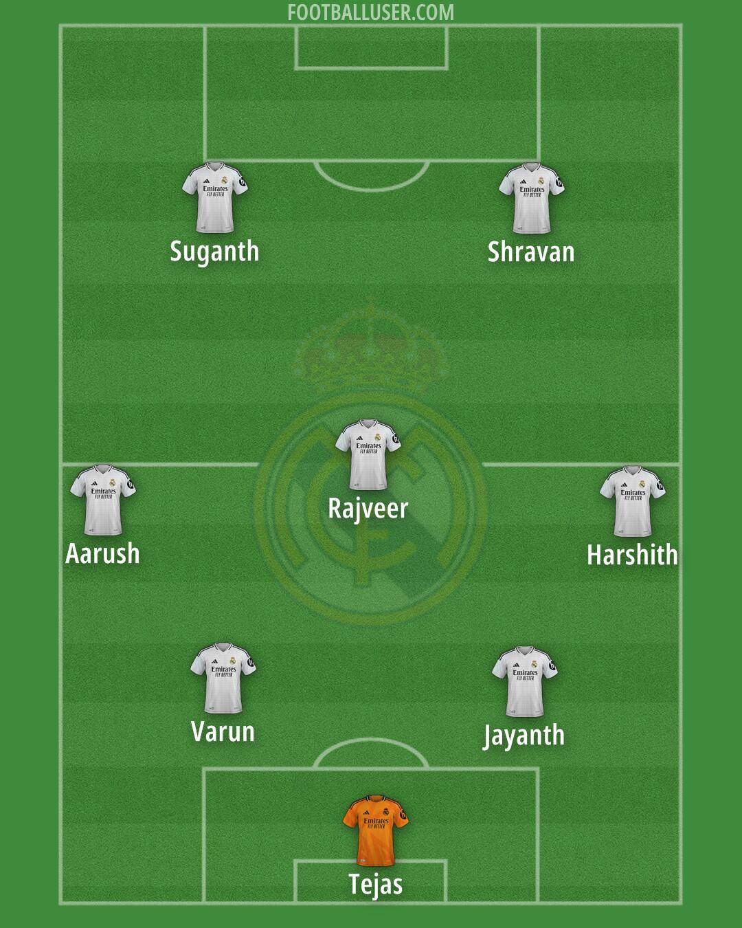 Real Madrid Formation 2025