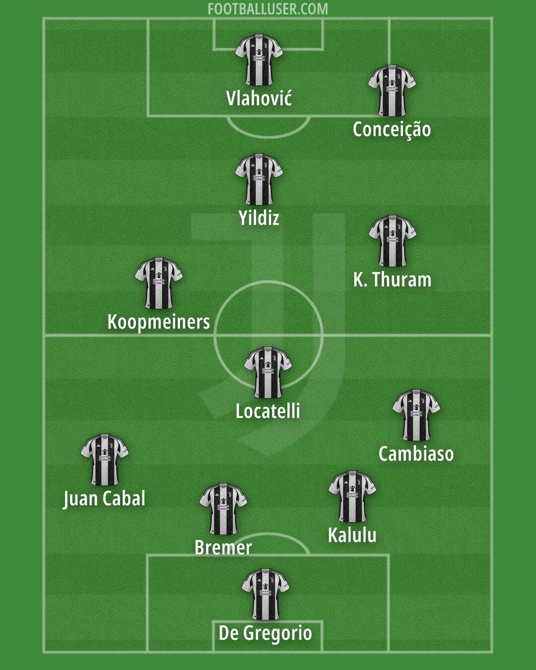 Juventus Formation 2025