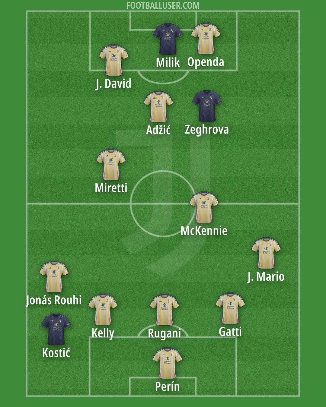 Juventus Formation 2025