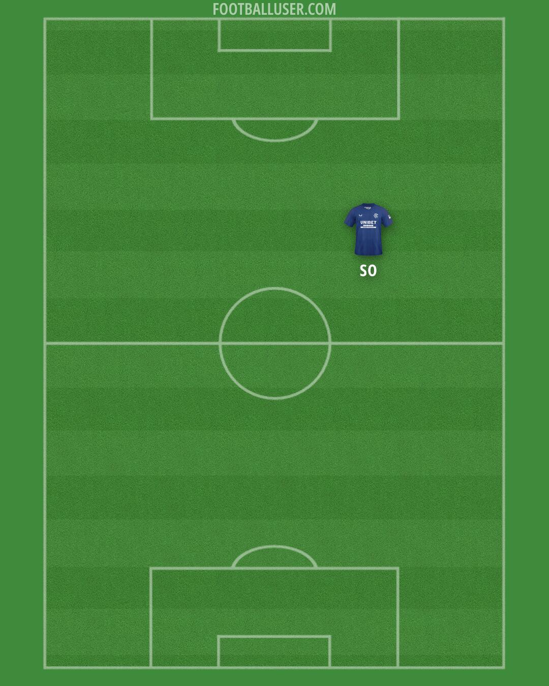 Rangers Formation 2025