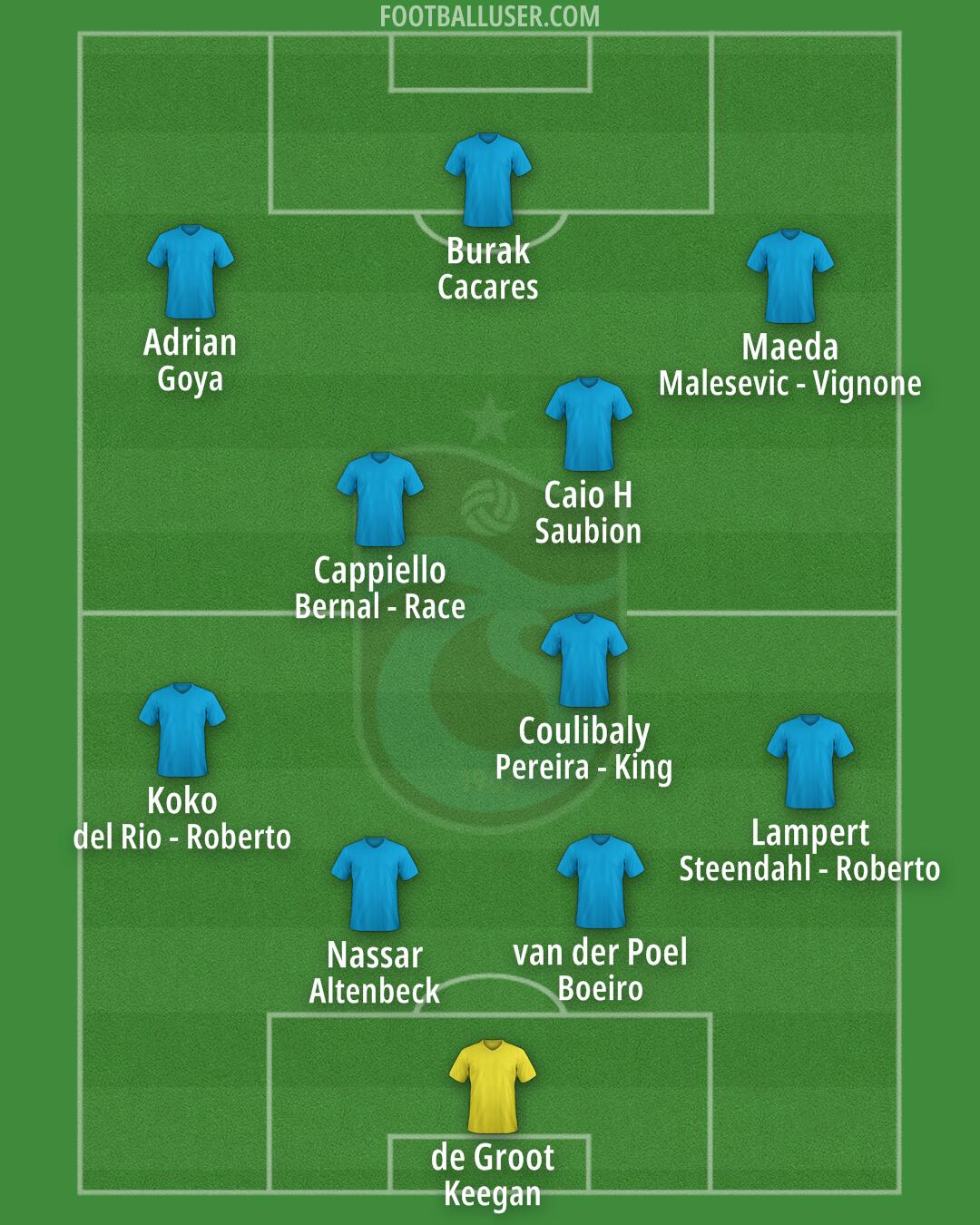 Trabzonspor Formation 2025