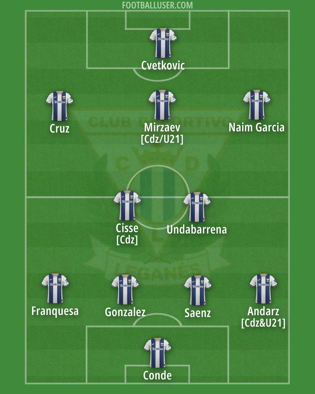 Leganés Formation 2025