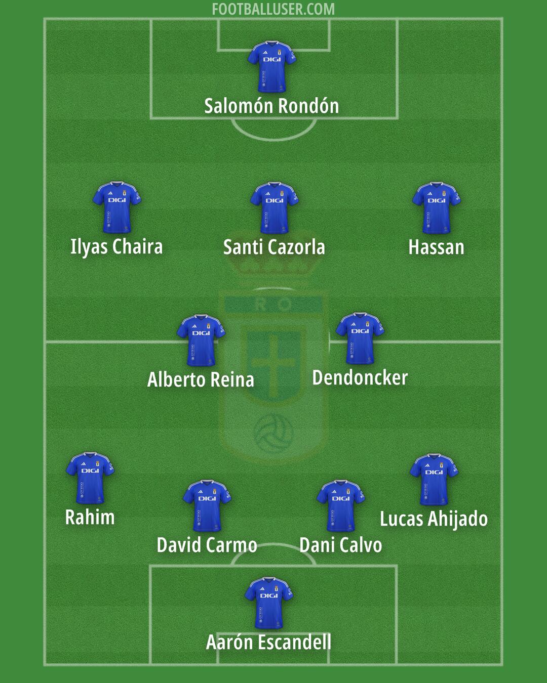 Real Oviedo Formation 2025
