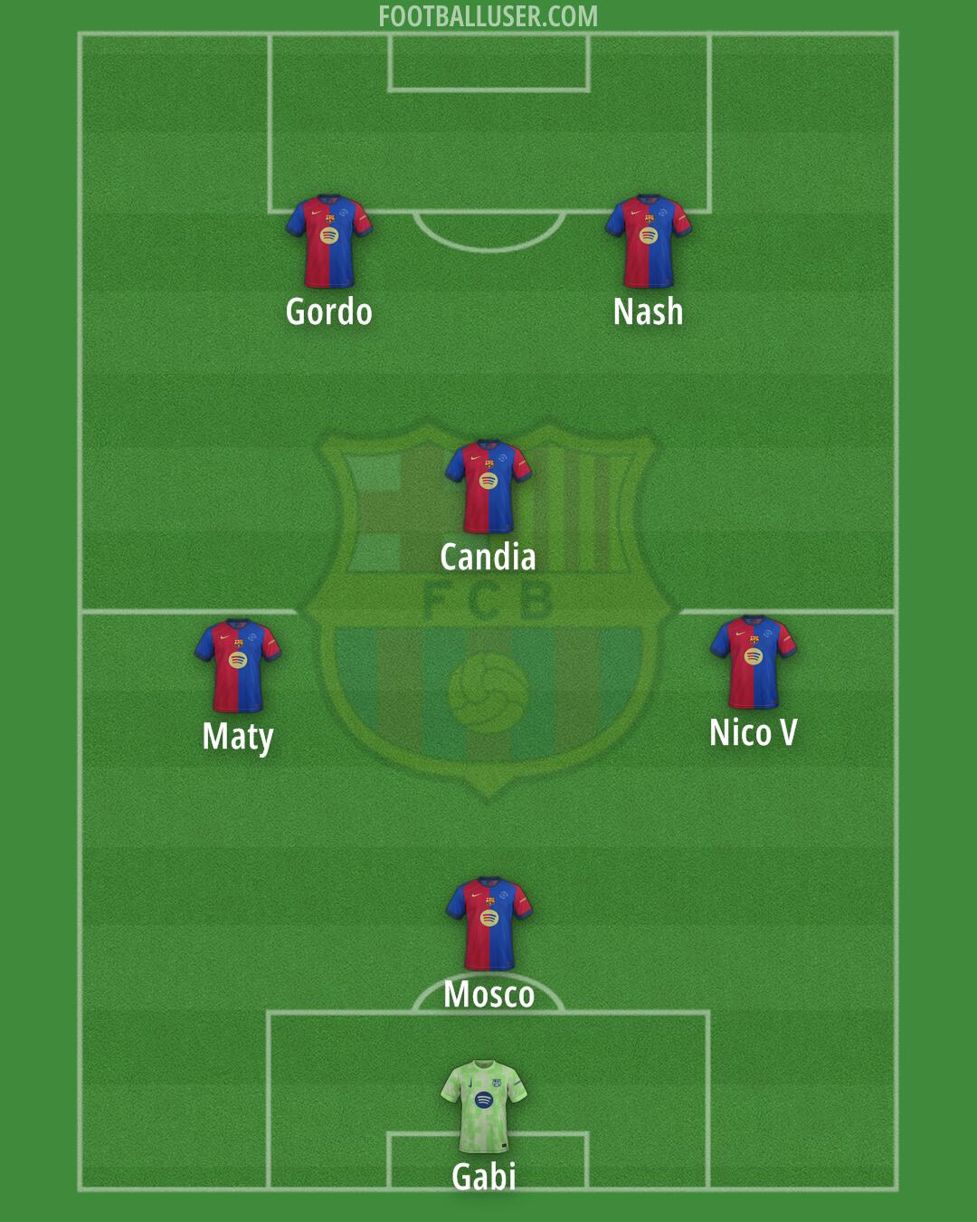 Barcelona Formation 2025