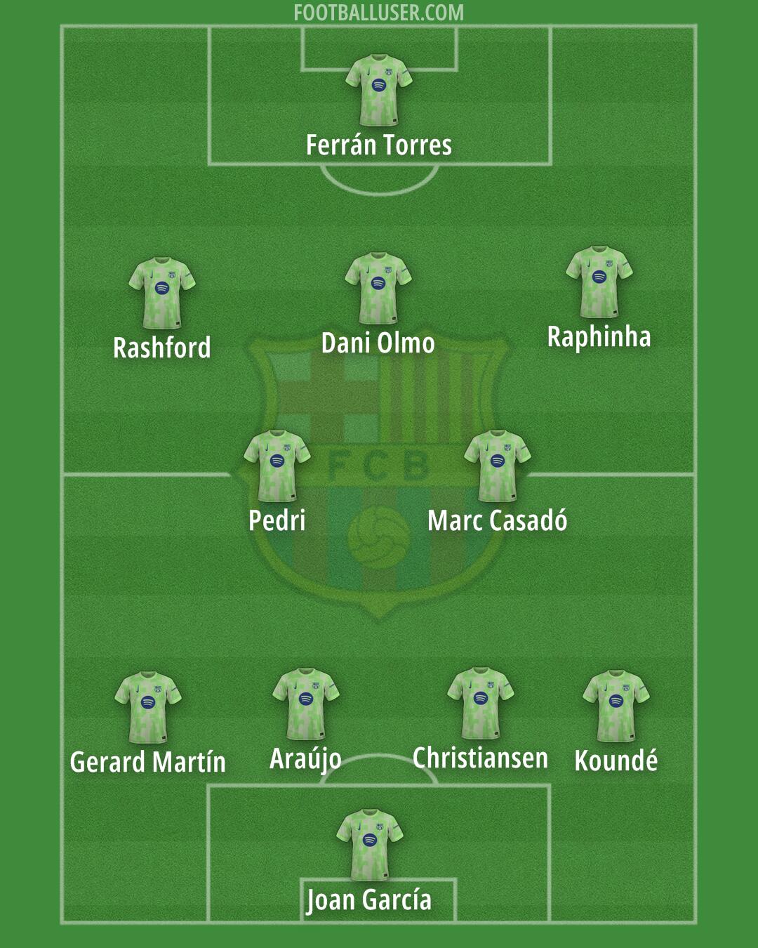 Barcelona Formation 2025