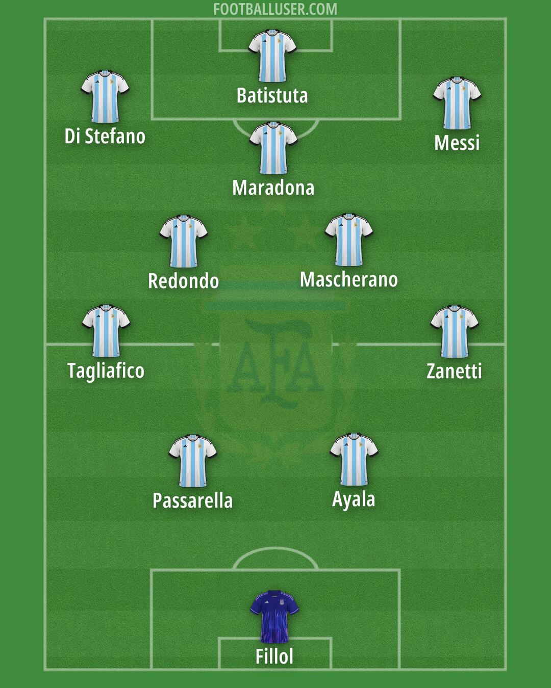 Argentina Formation 2025