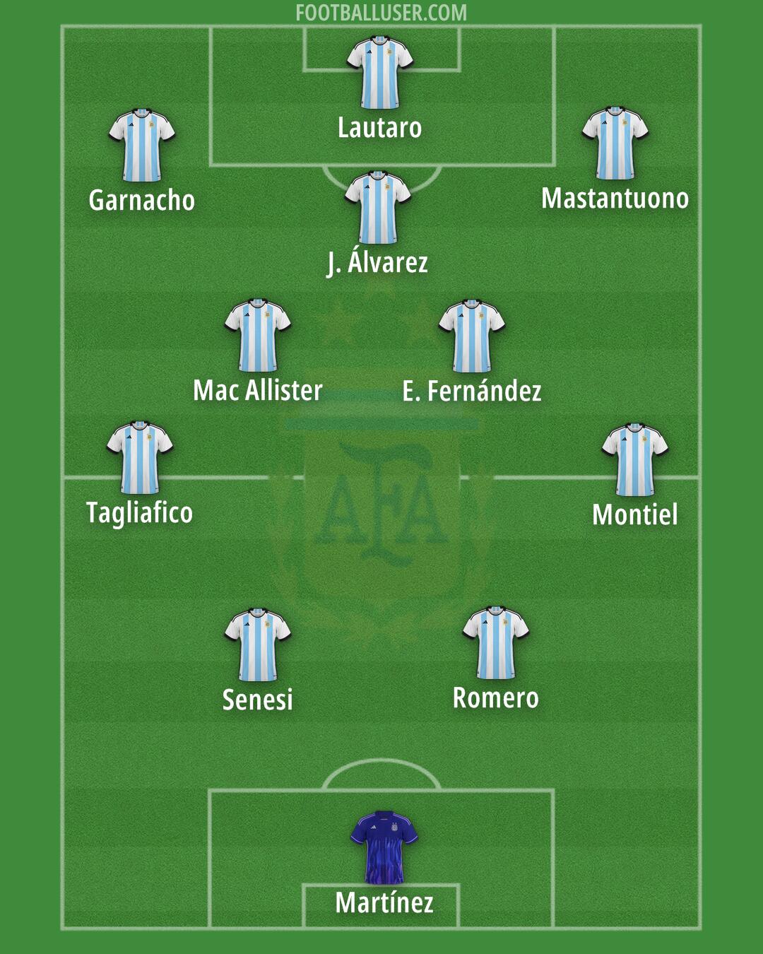 Argentina Formation 2025