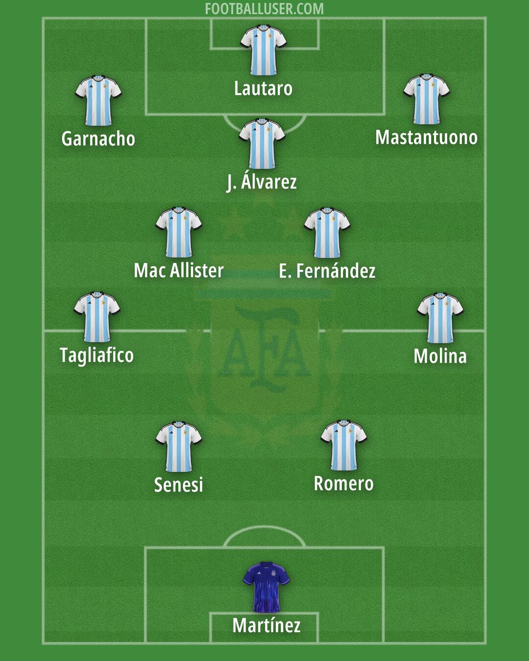 Argentina Formation 2025