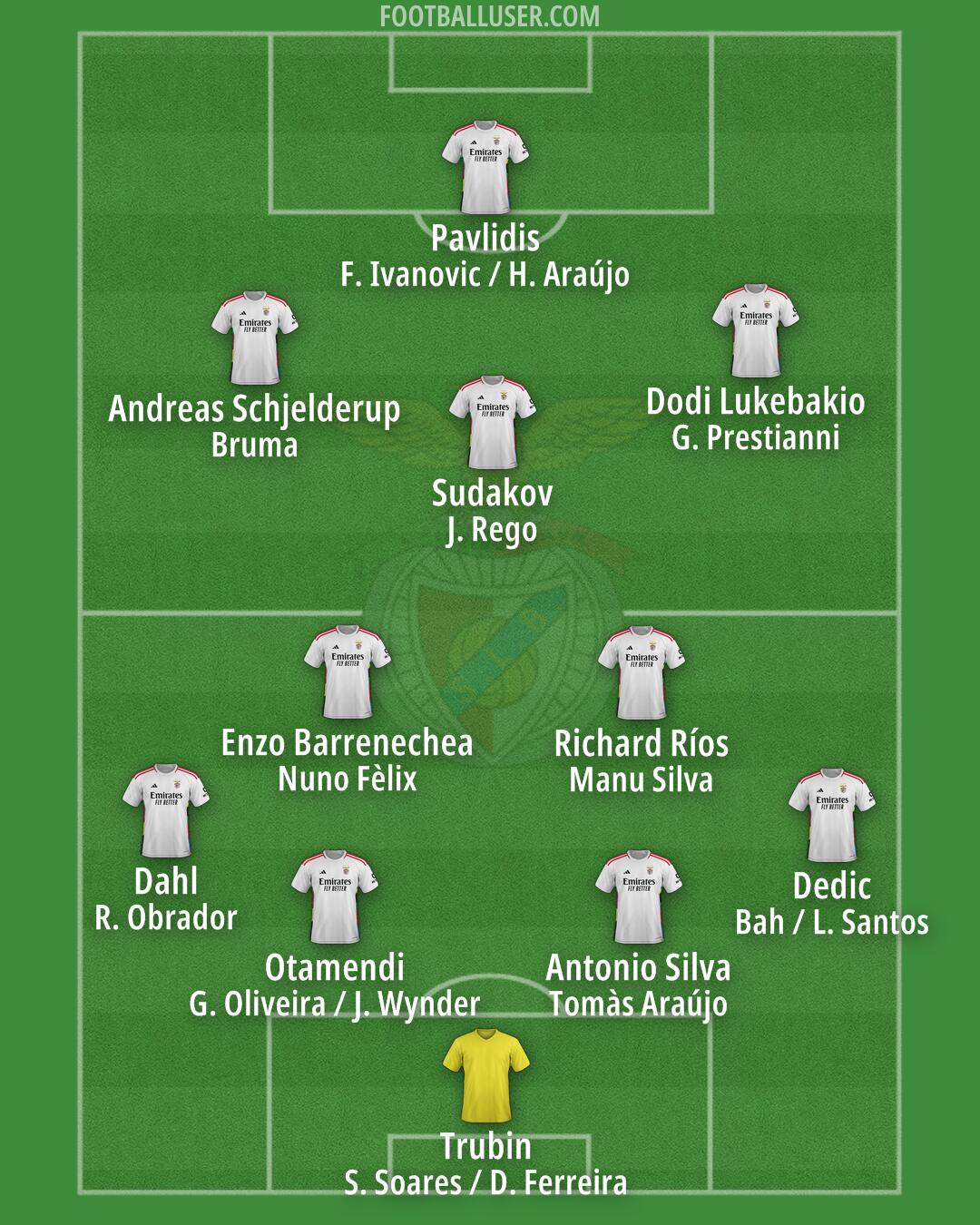 SL Benfica Formation 2025