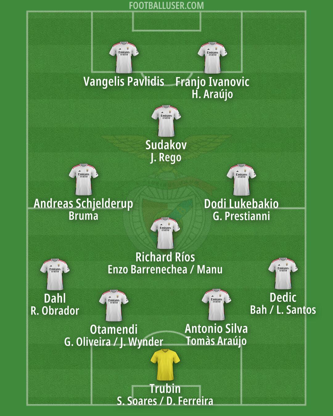 SL Benfica Formation 2025