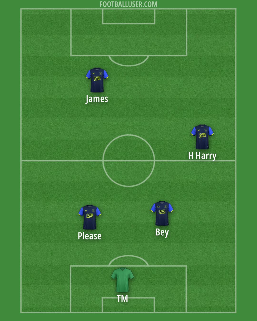 Preston Formation 2025