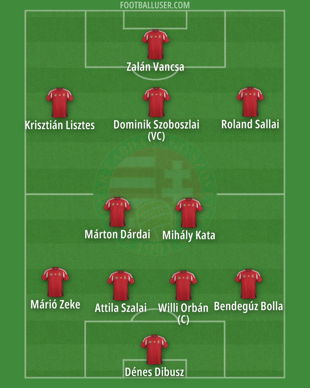 Hungary Formation 2025