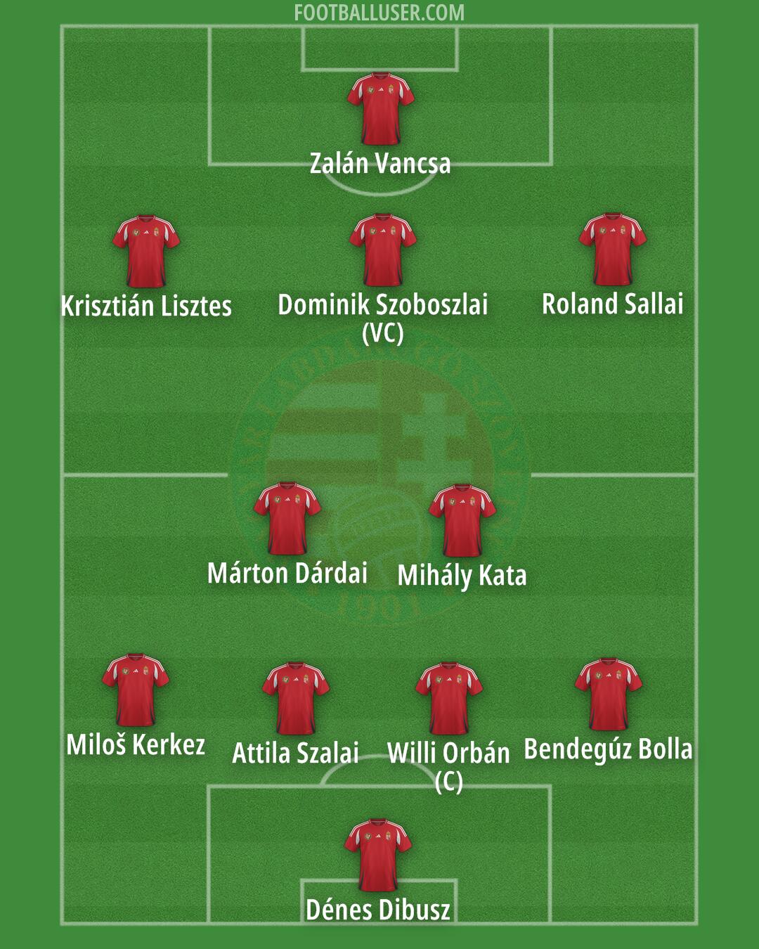 Hungary Formation 2025