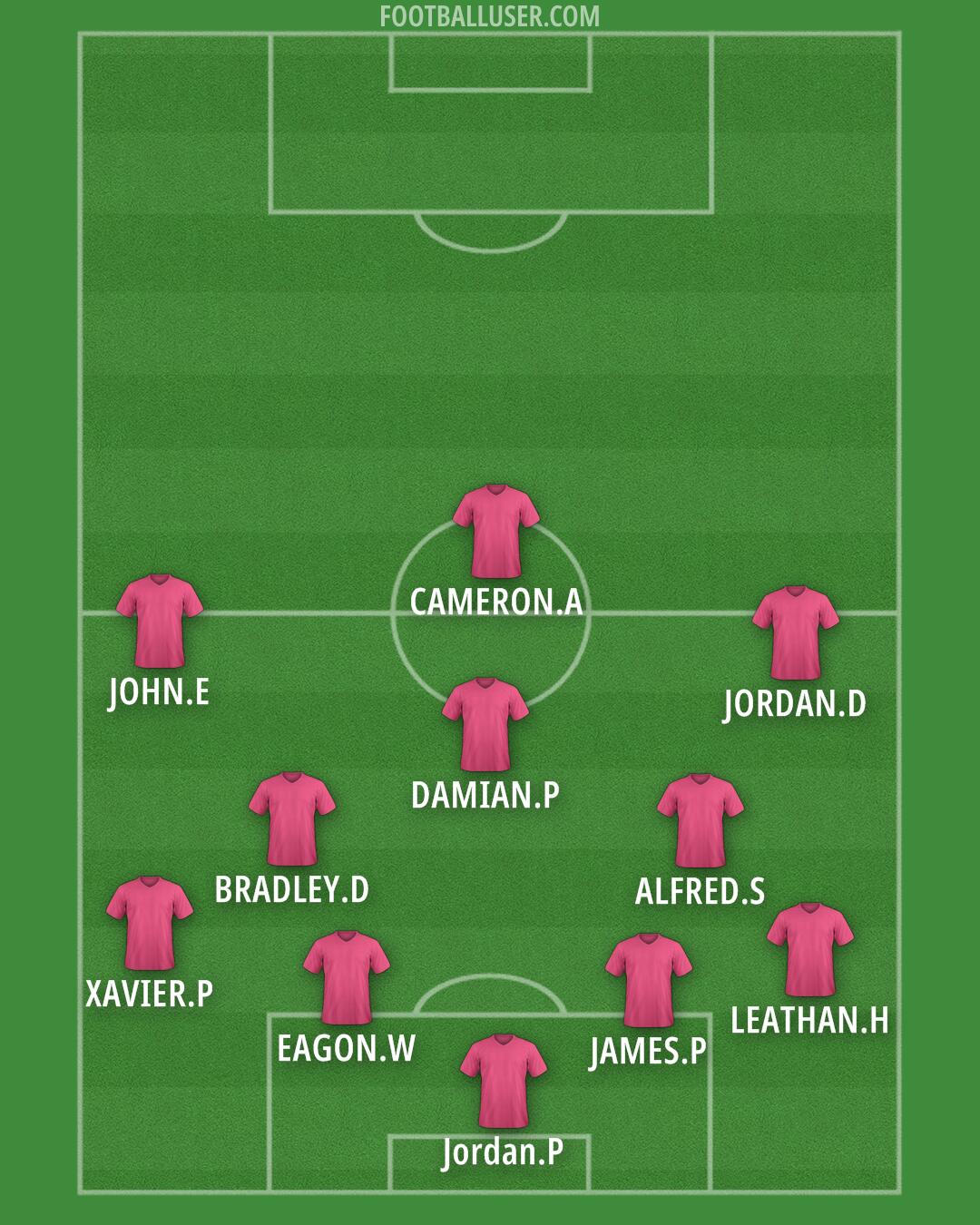 Altrincham Formation 2025