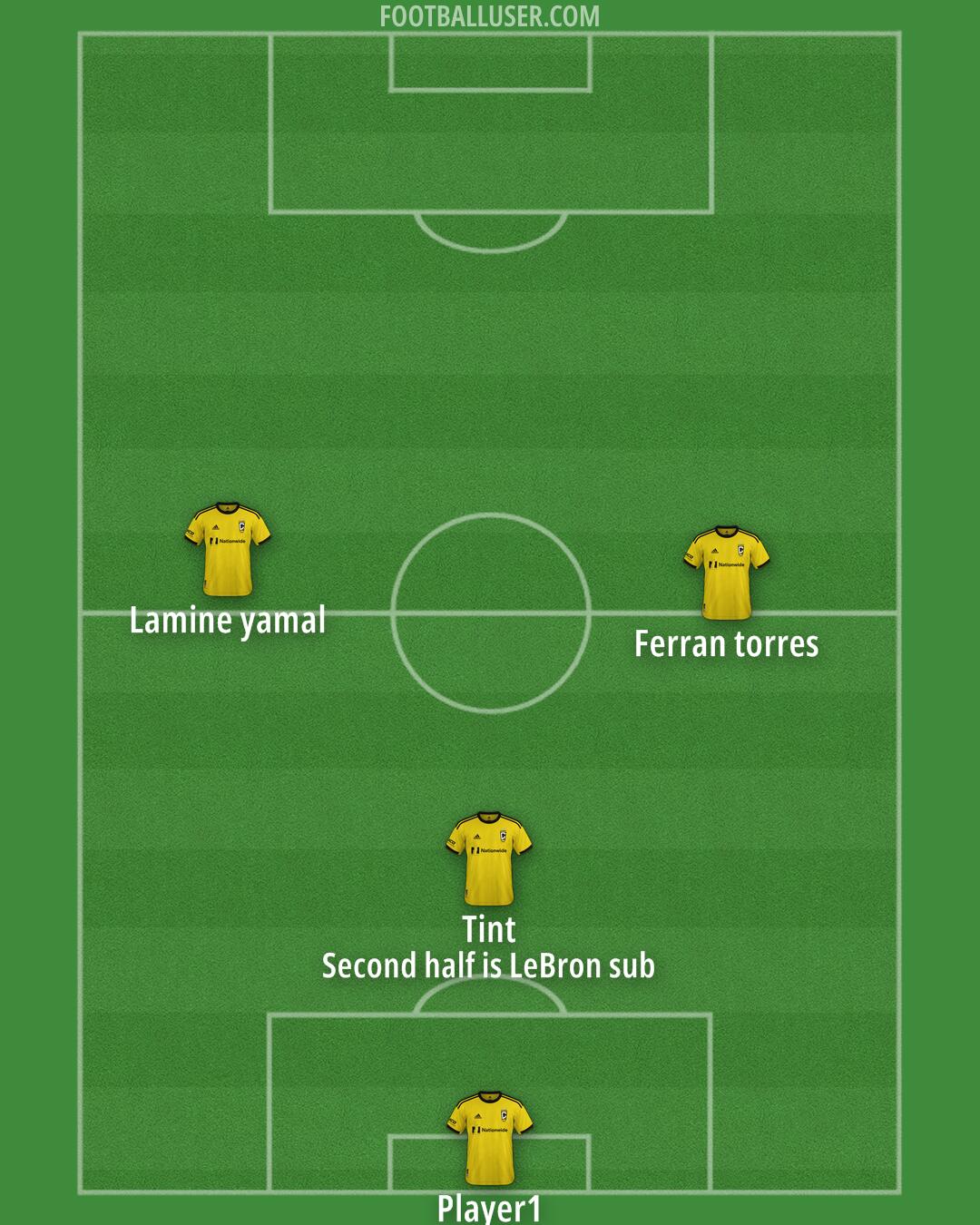 Columbus Formation 2025