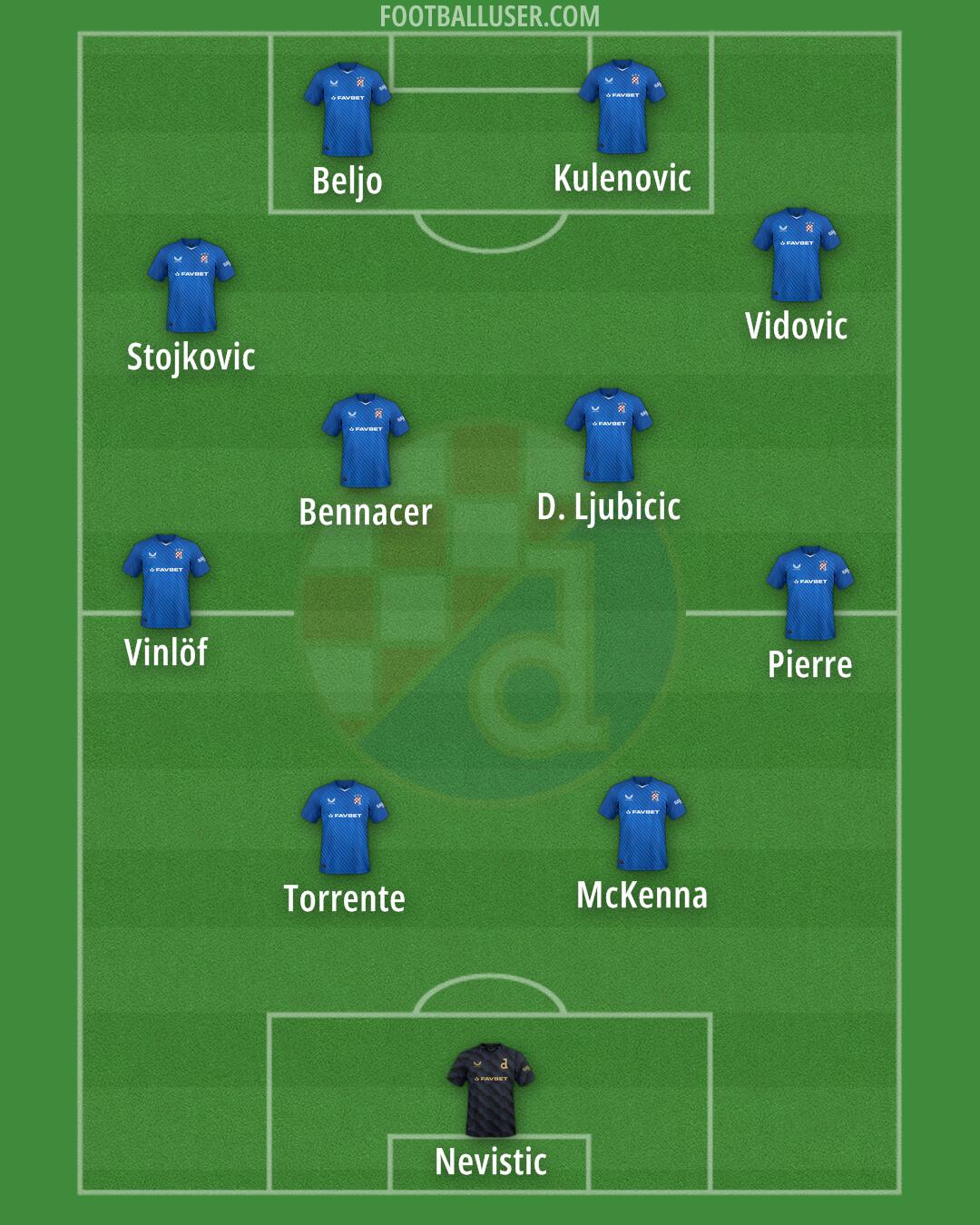 Dinamo Formation 2025