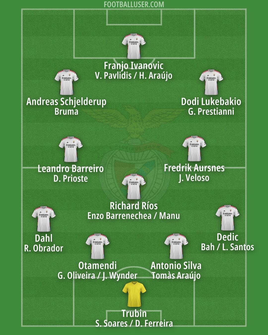 SL Benfica Formation 2025