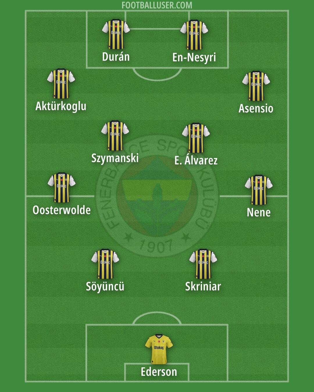 Fenerbahçe Formation 2025