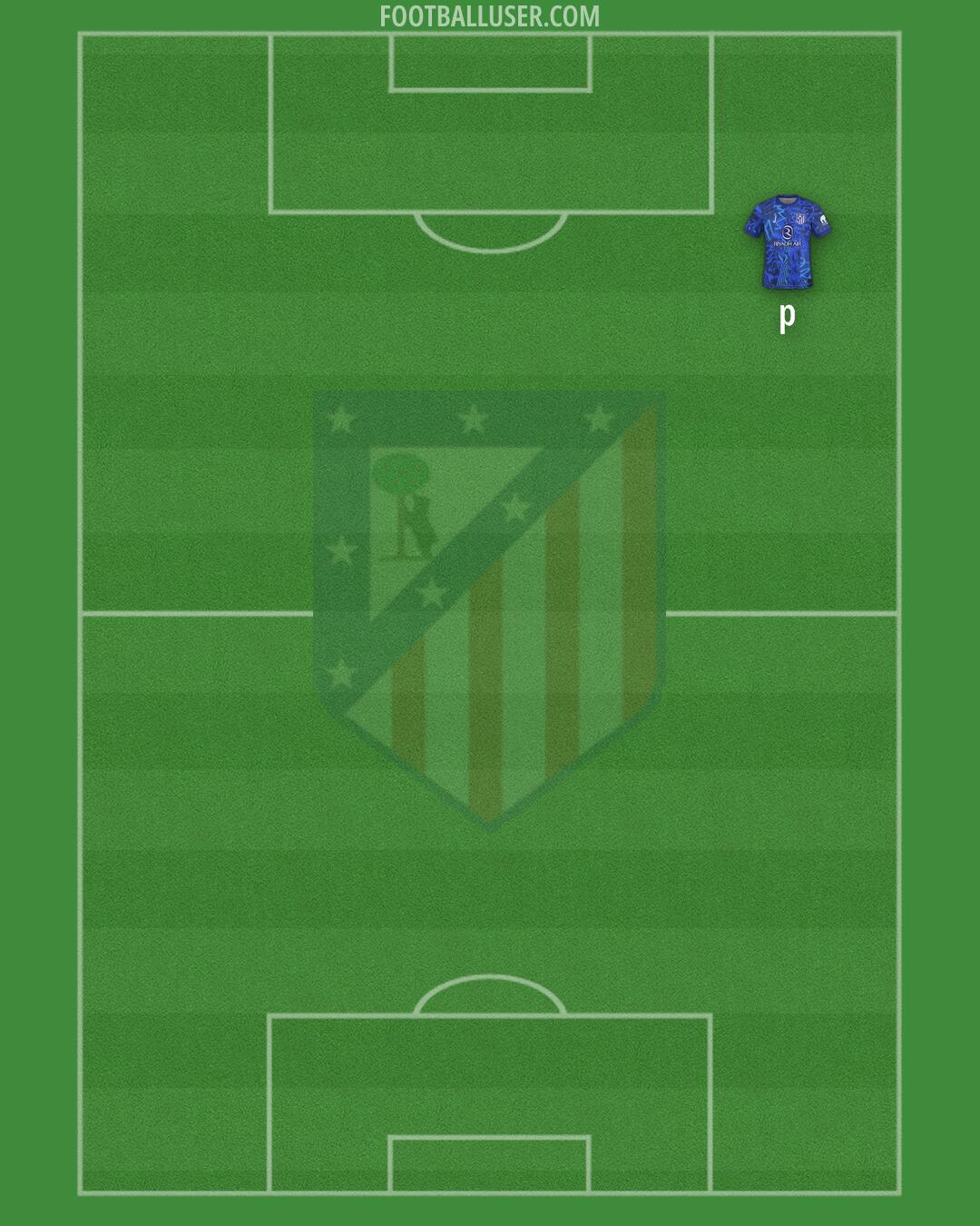 Atlético Formation 2025