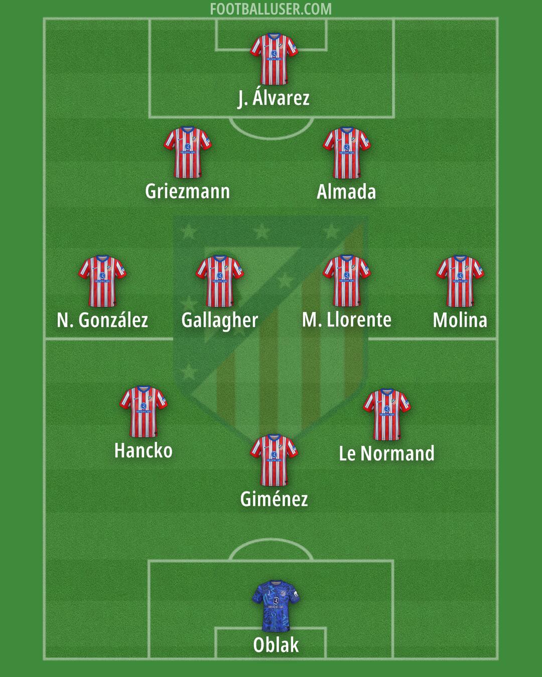 Atlético Formation 2025
