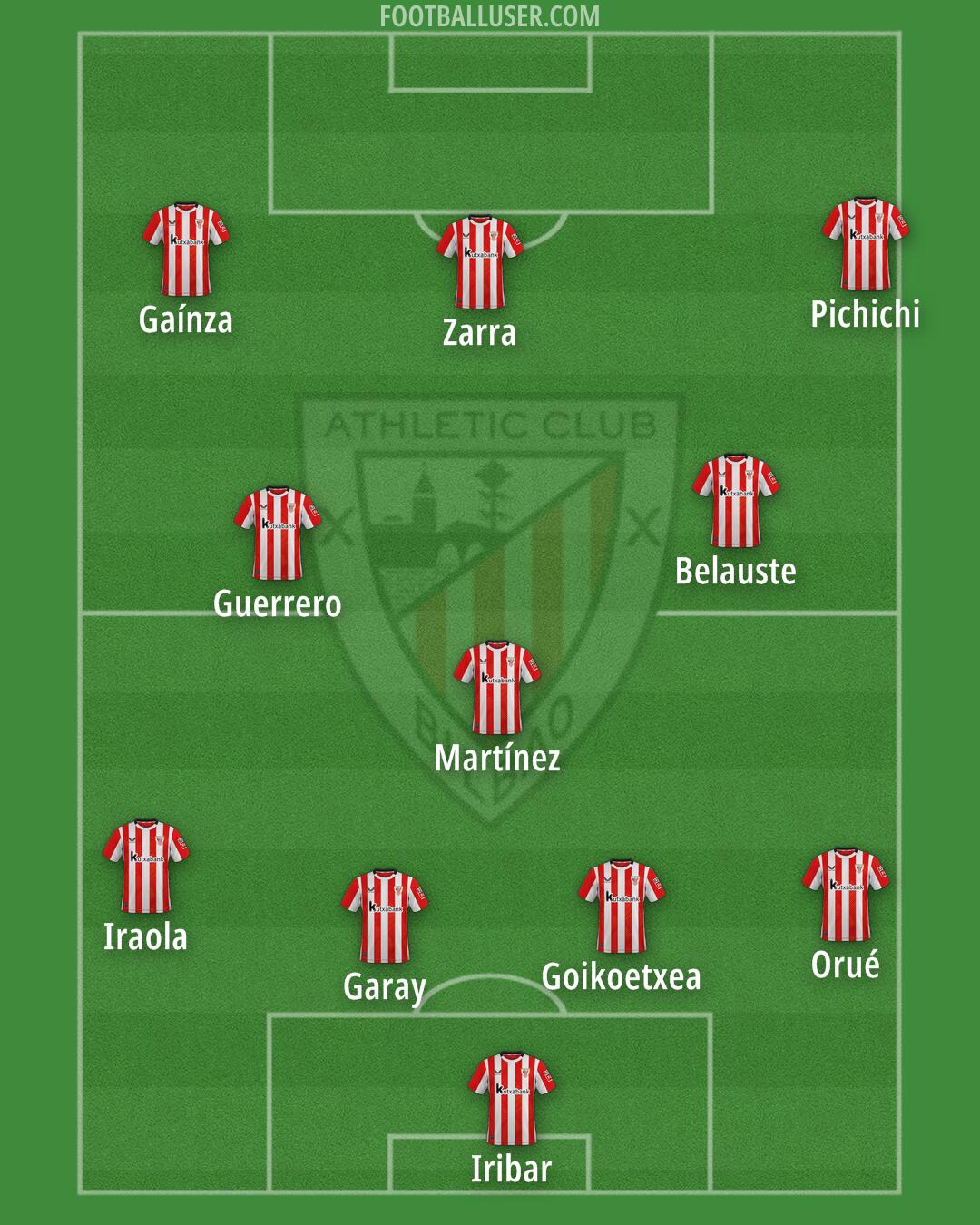 Athletic Formation 2025
