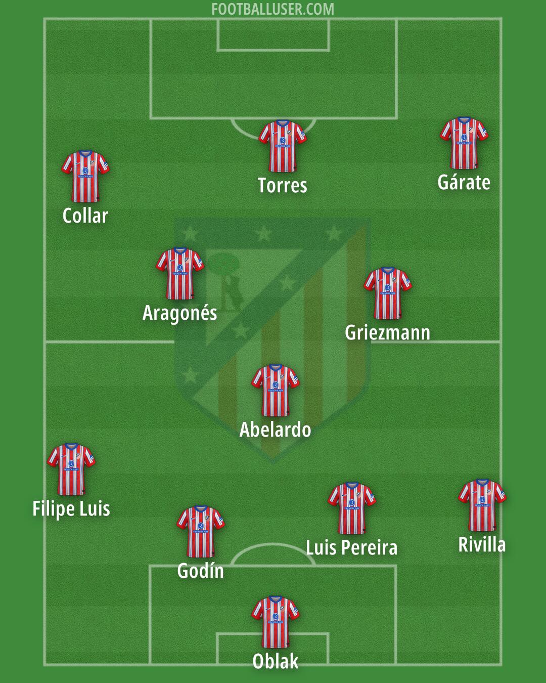 Atlético Formation 2025
