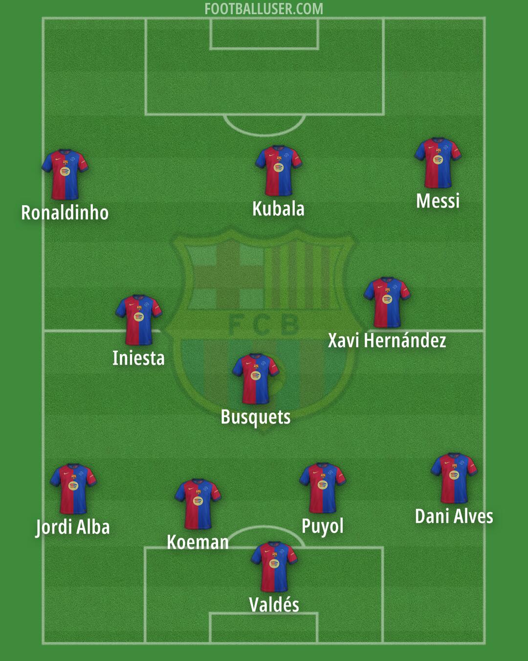 Barcelona Formation 2025