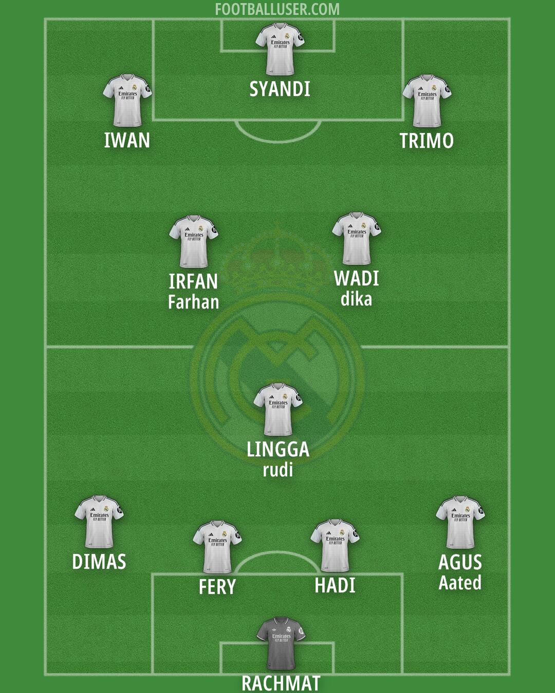 Real Madrid Formation 2025
