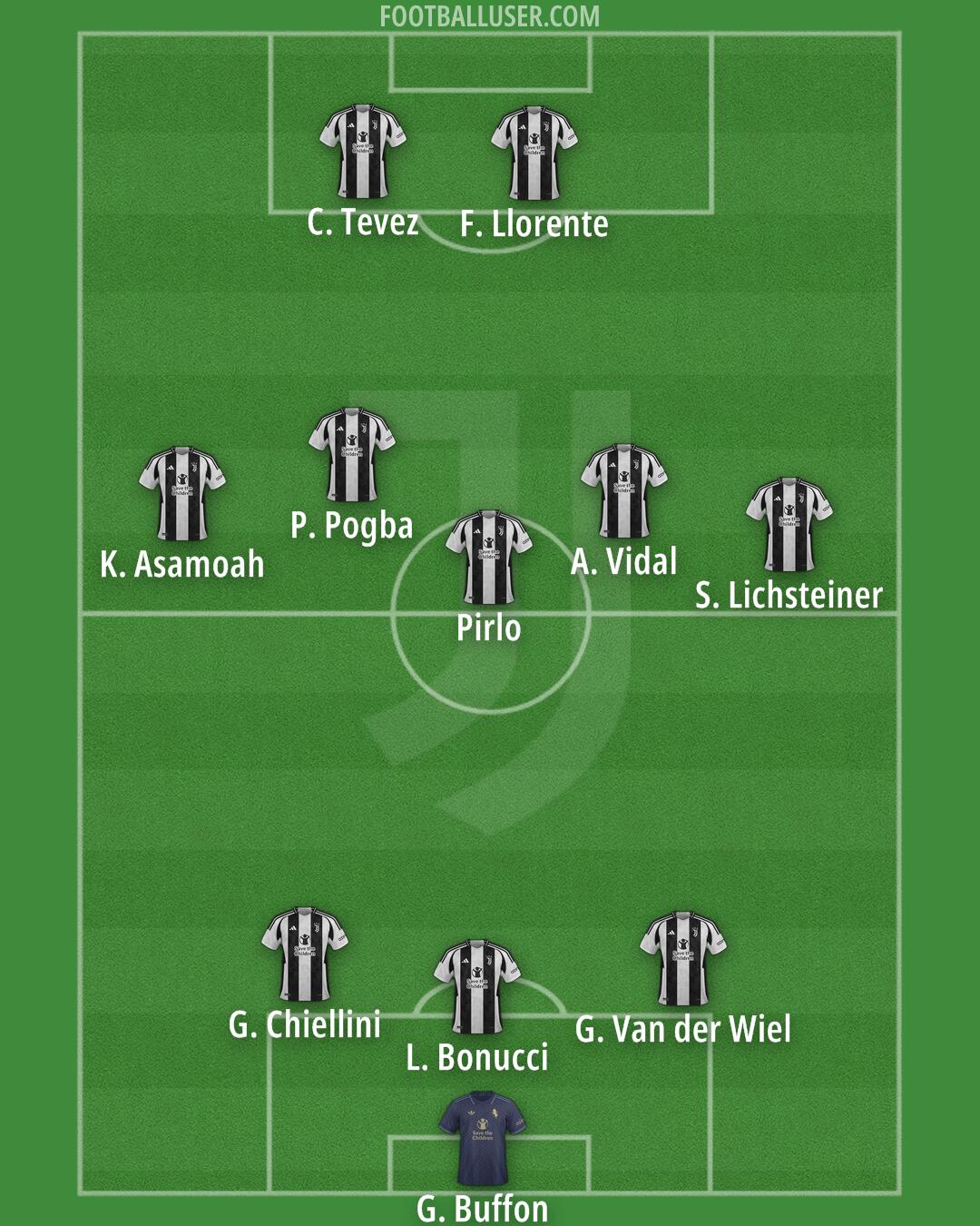 Juventus Formation 2025