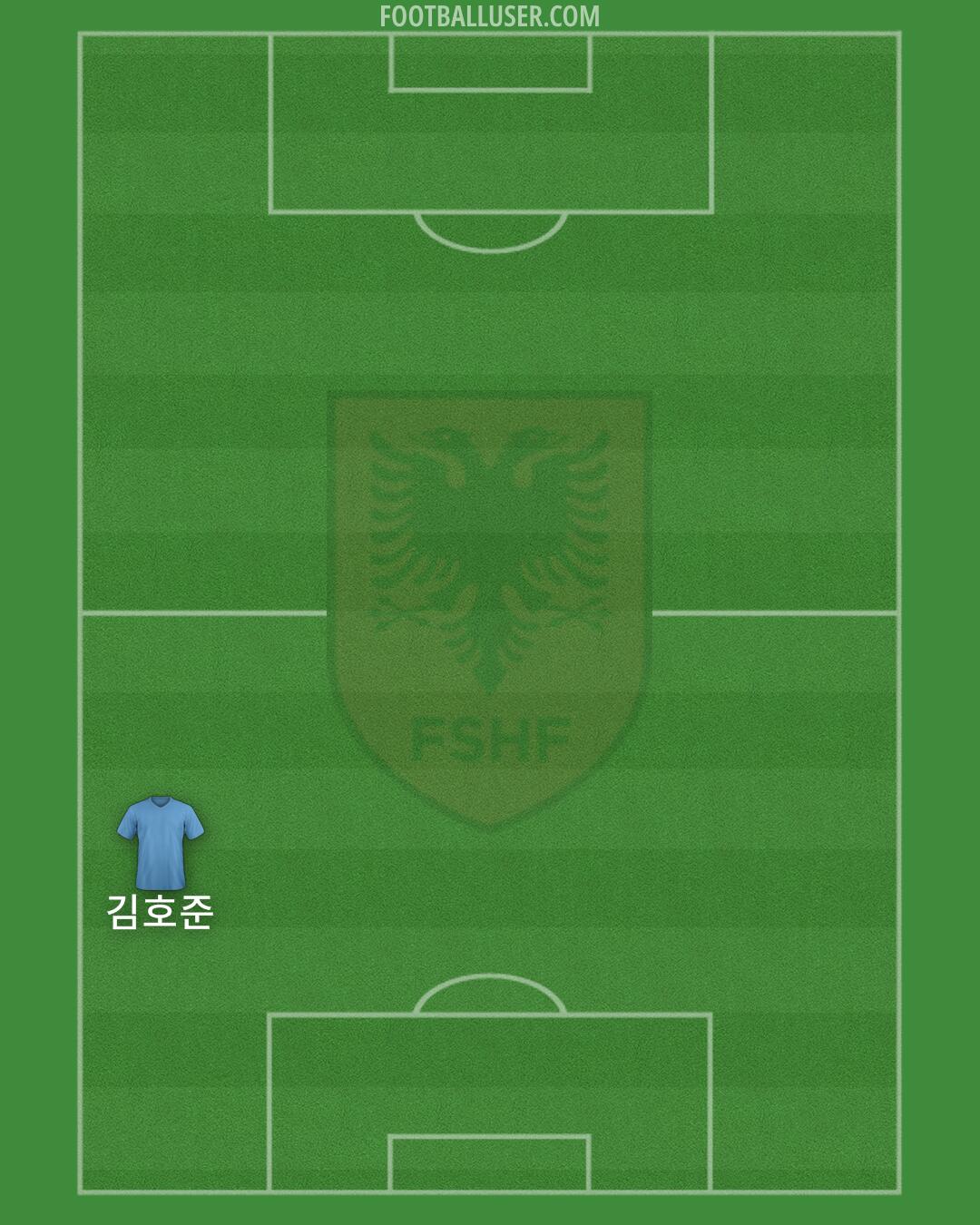 Albania Formation 2025