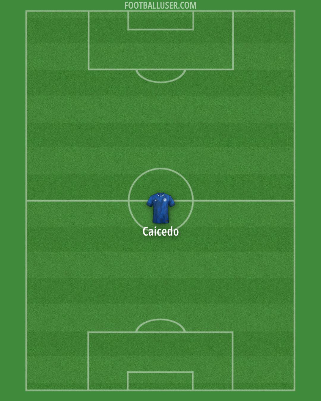 Chelsea Formation 2025