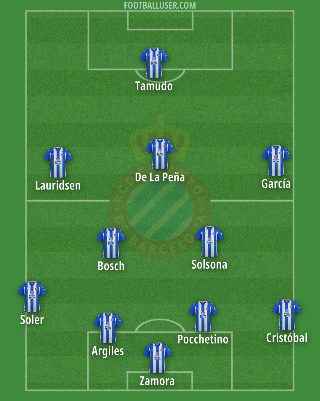 Espanyol Formation 2025