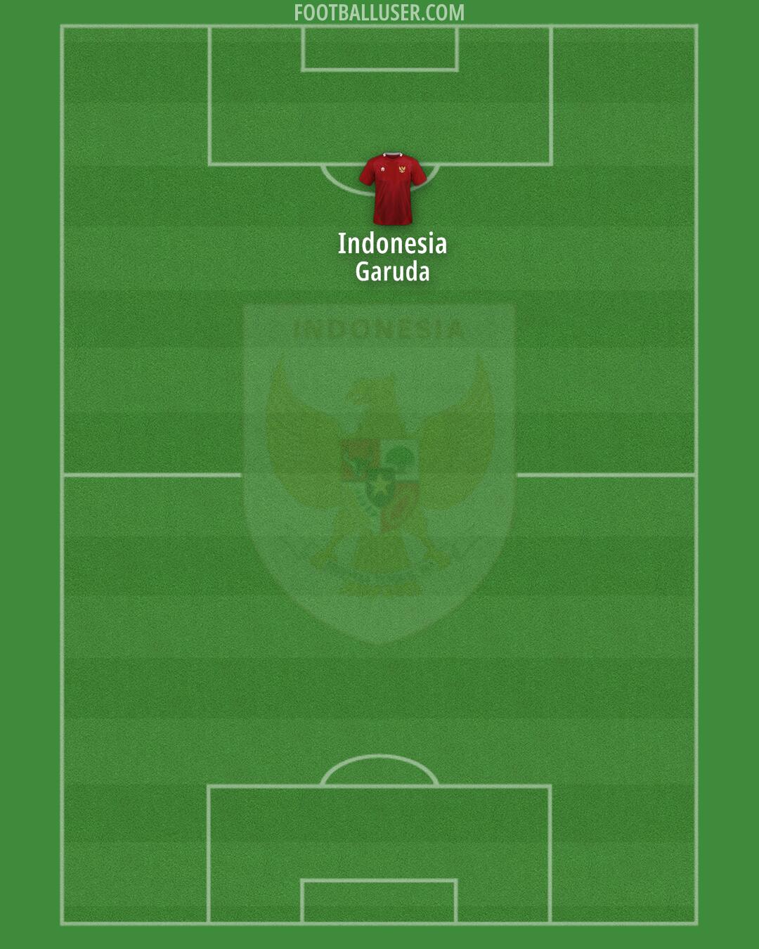 Indonesia Formation 2025