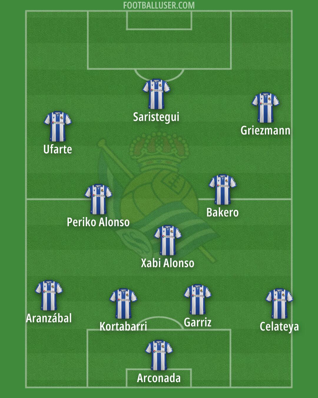 Real Sociedad Formation 2025