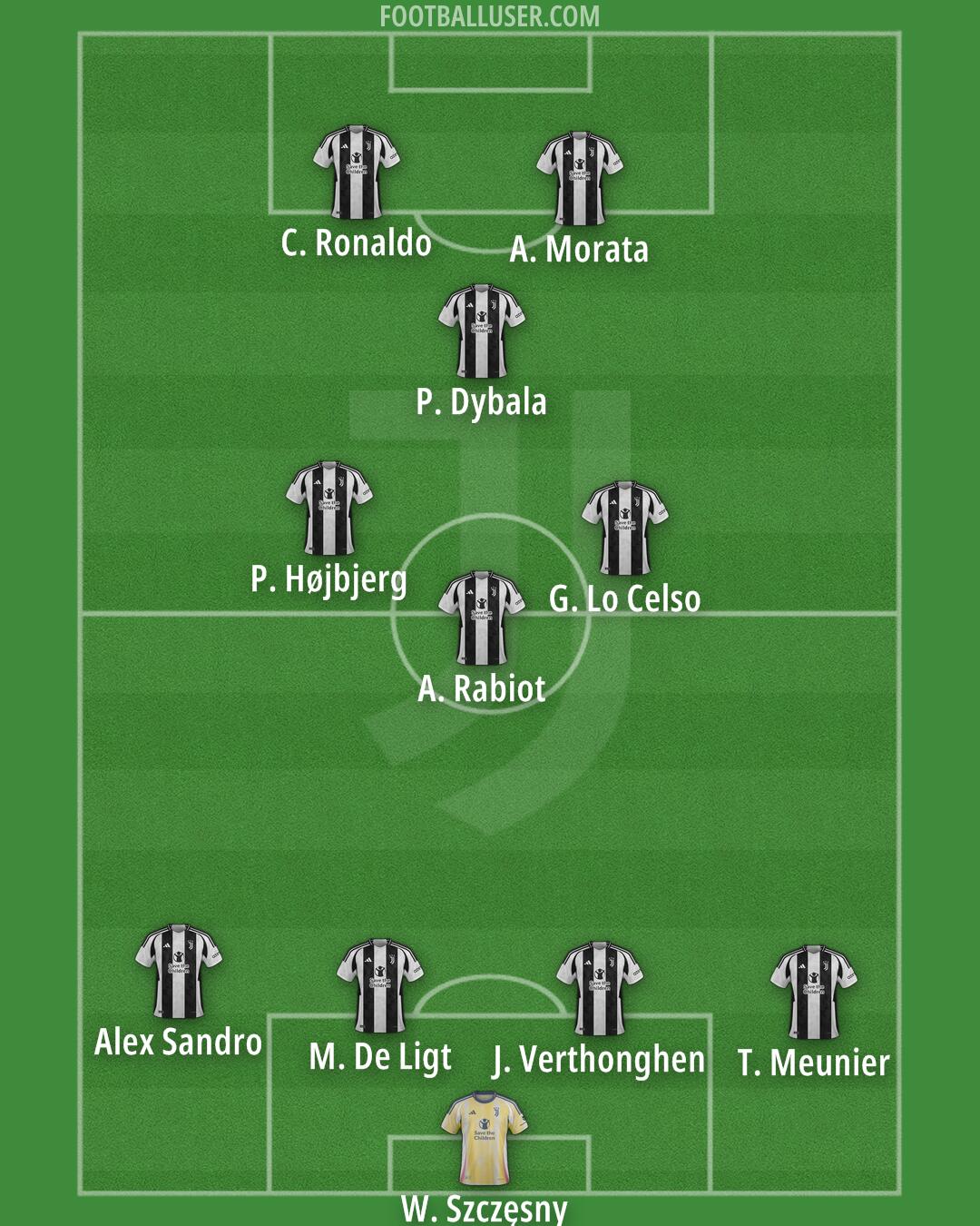 Juventus Formation 2025