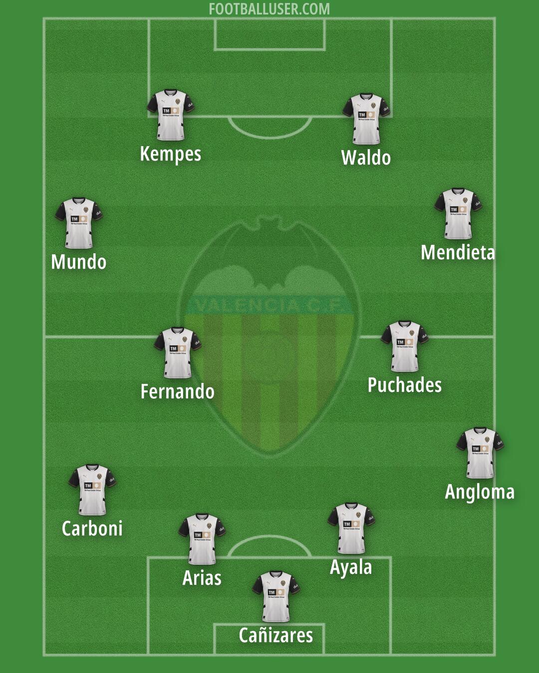 Valencia Formation 2025