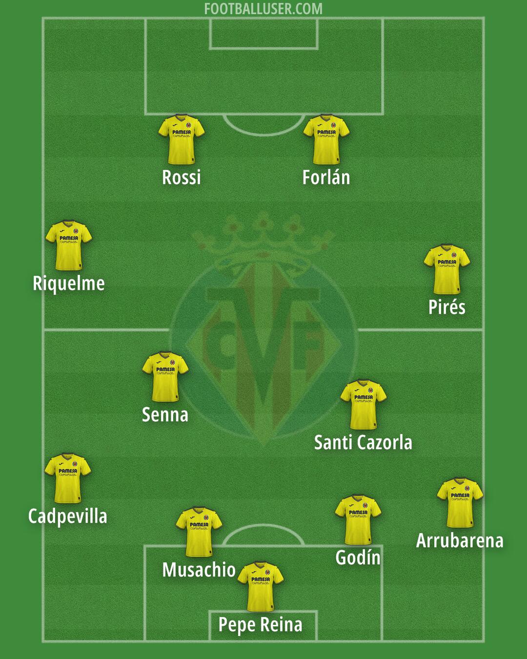 Villarreal Formation 2025