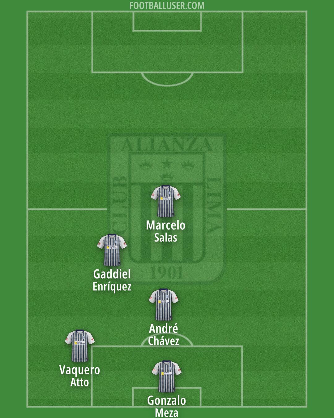 Alianza Formation 2025