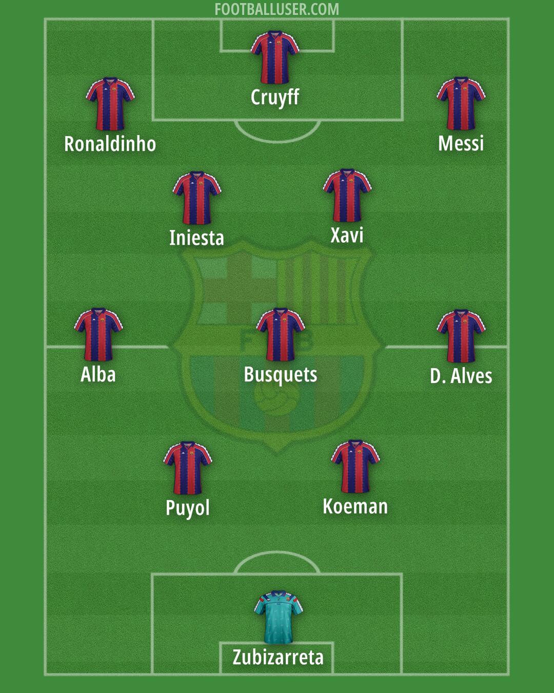 Barcelona Formation 2025