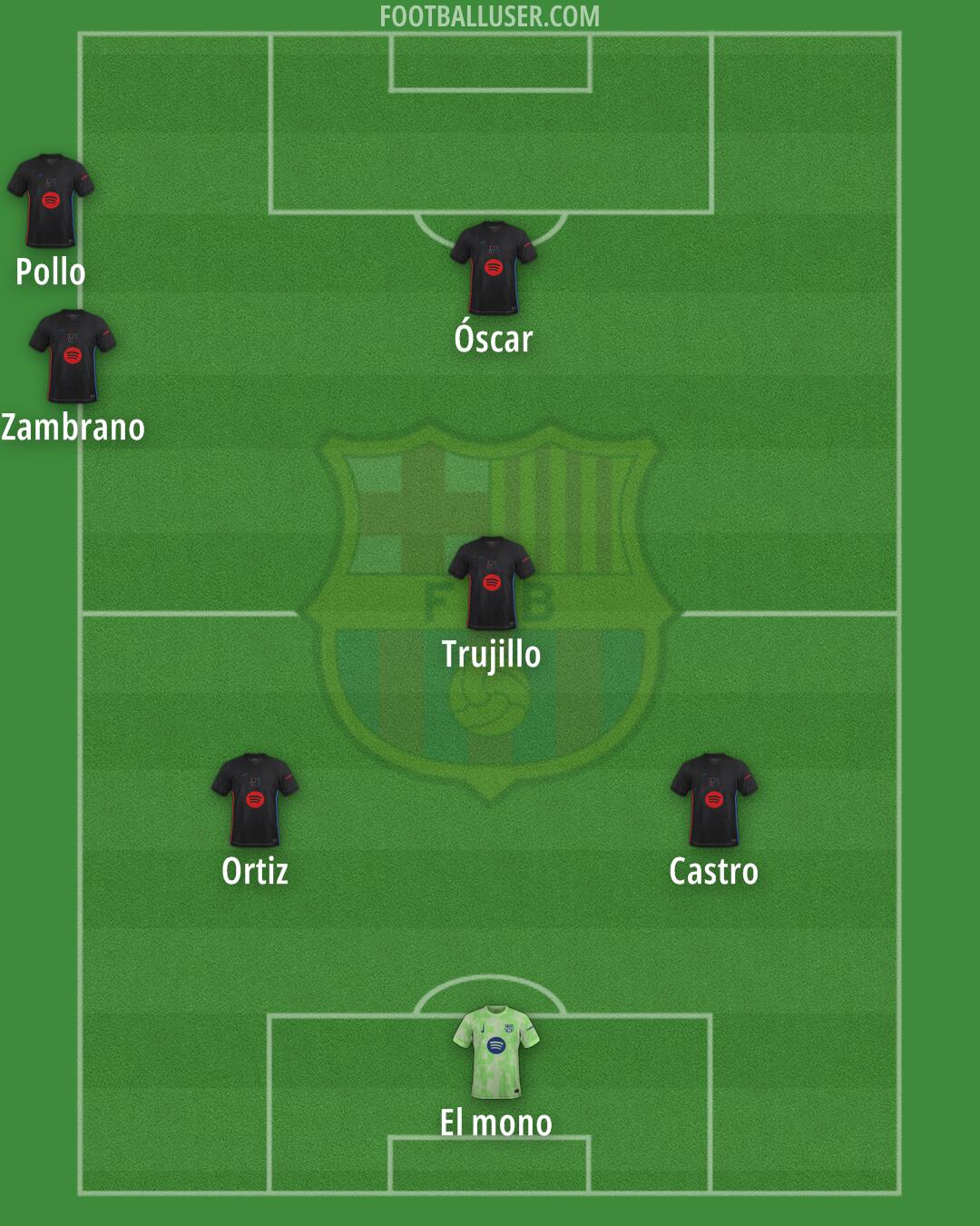 Barcelona Formation 2025