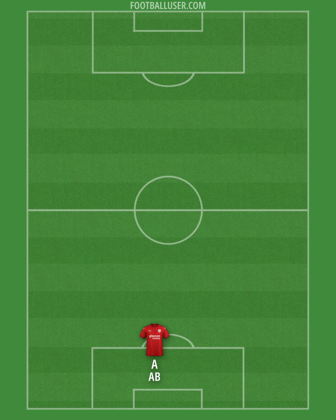 Barnsley Formation 2025