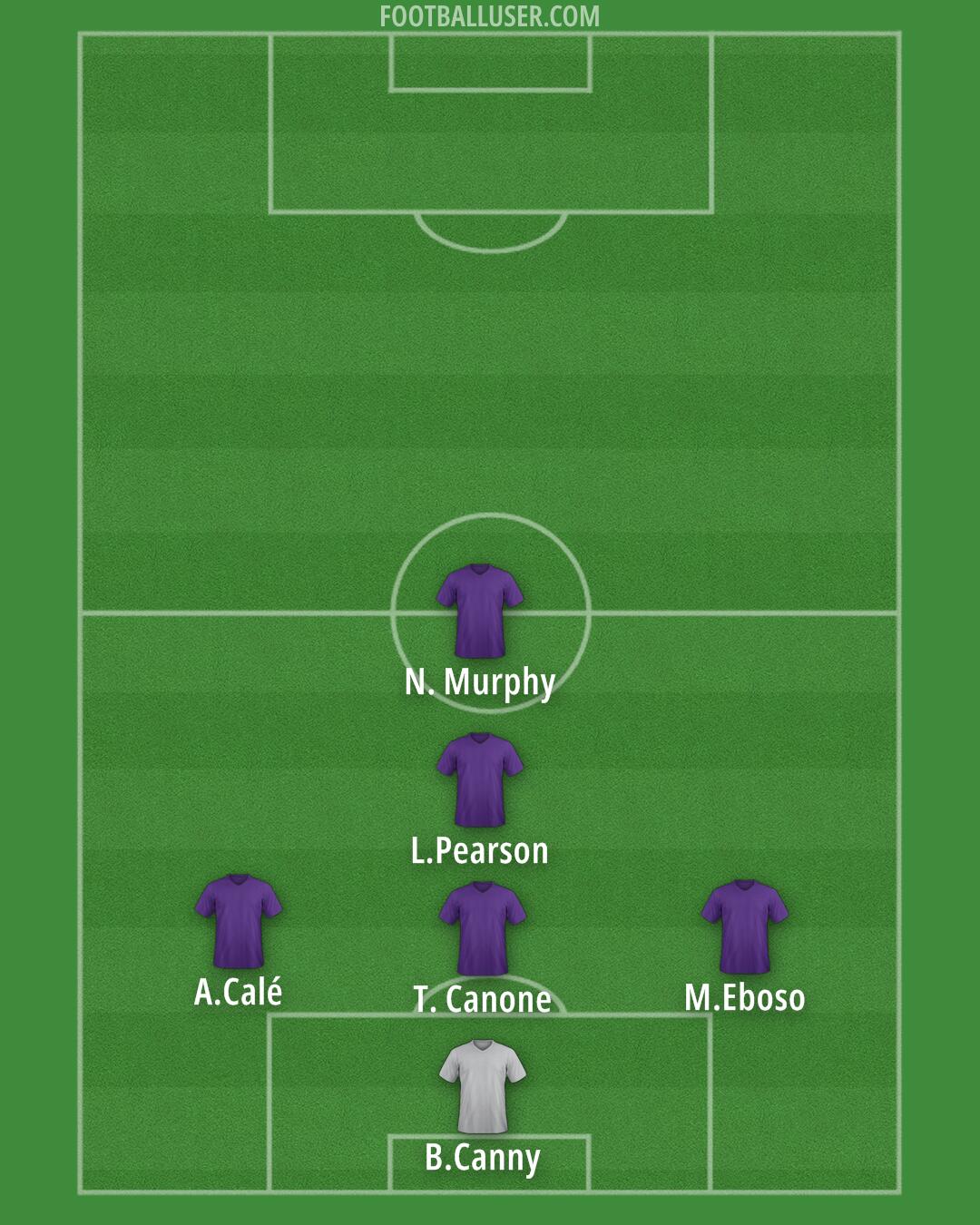 Toronto FC Formation 2025